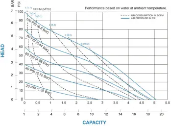 sandpiper-pba-1-4-curve-blue