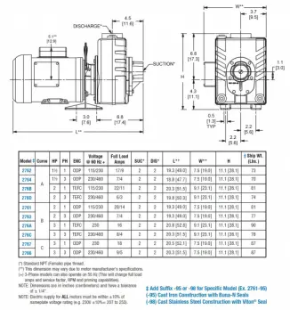 spe-14-dwg-chart