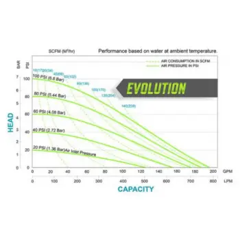 sandpiper-g20f-evo-curve