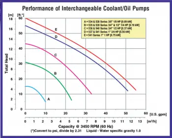 clt-1-curve